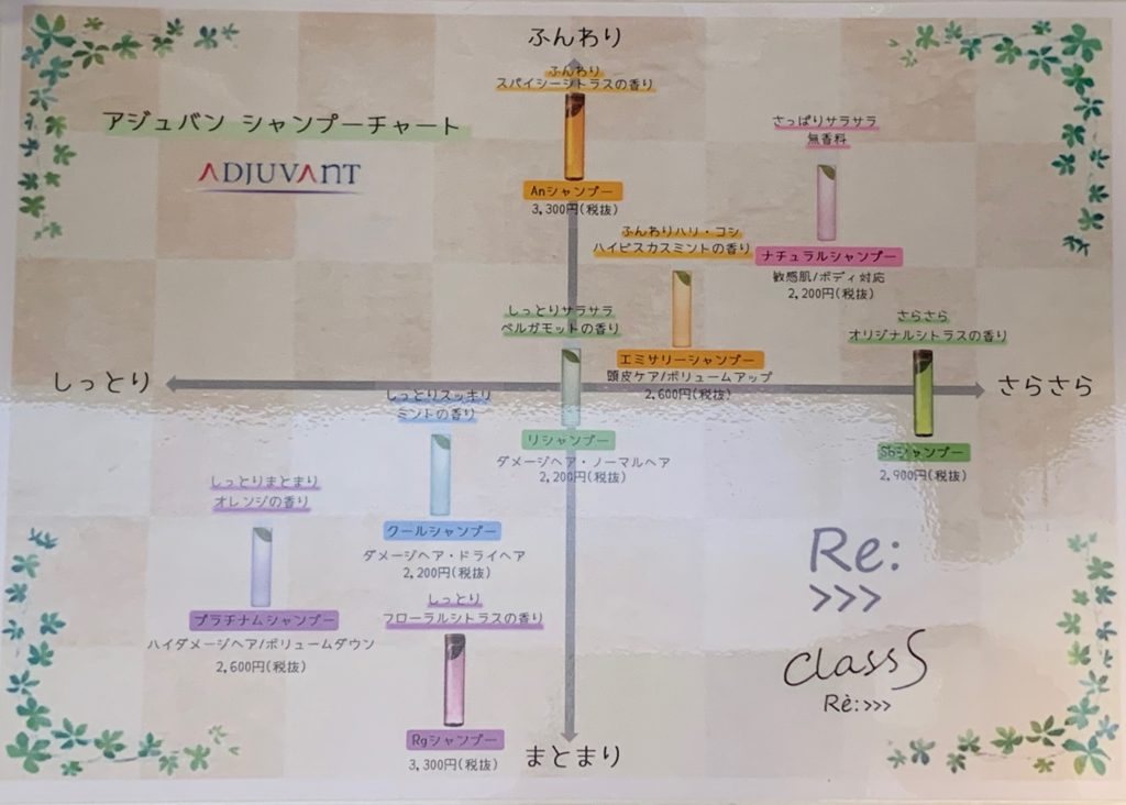 シャンプー選び方のメイン画像